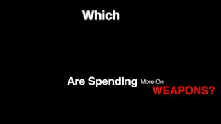 Which countries are spending the most on weapons?