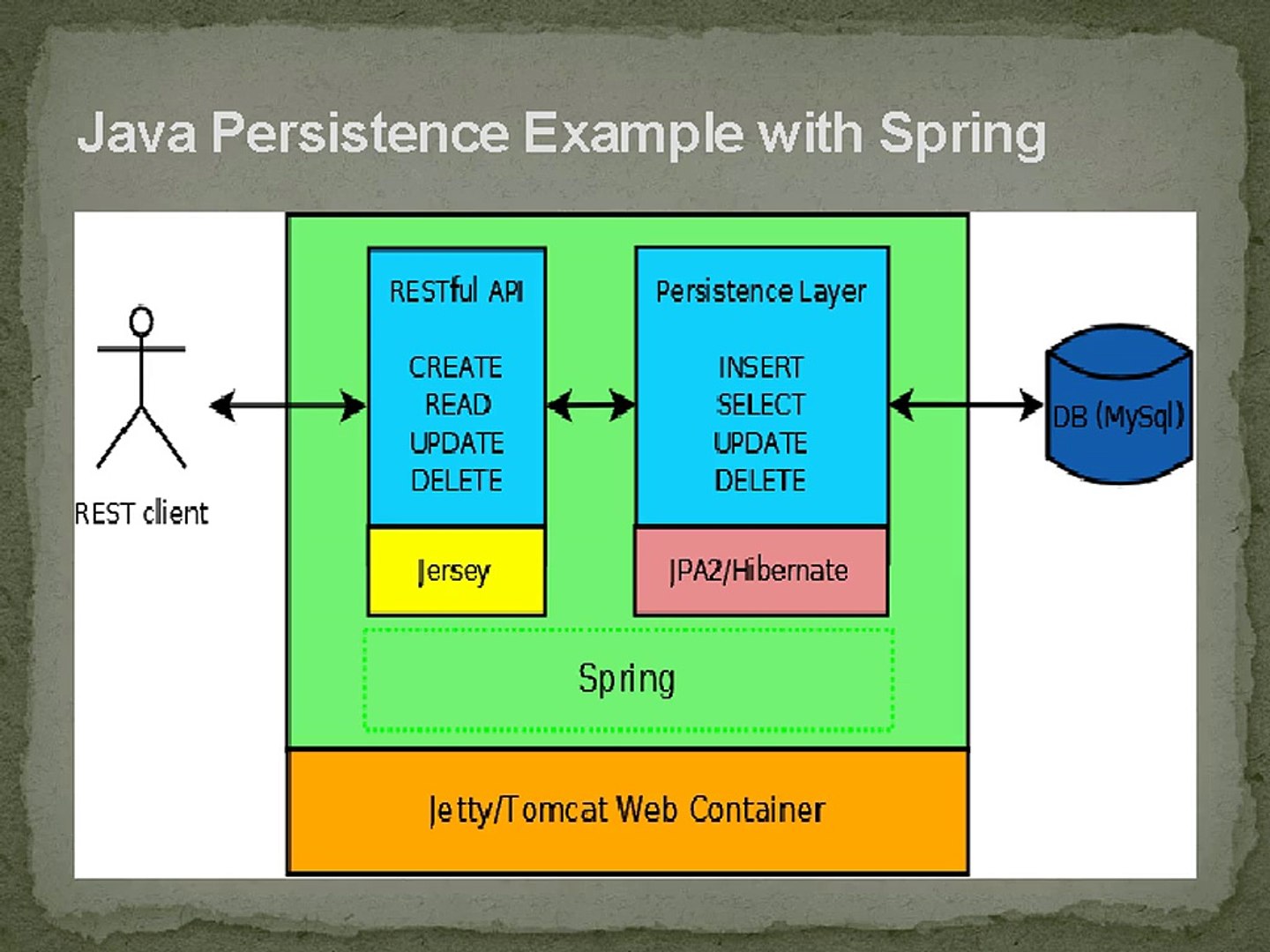 Methods Of Java Applet Coding