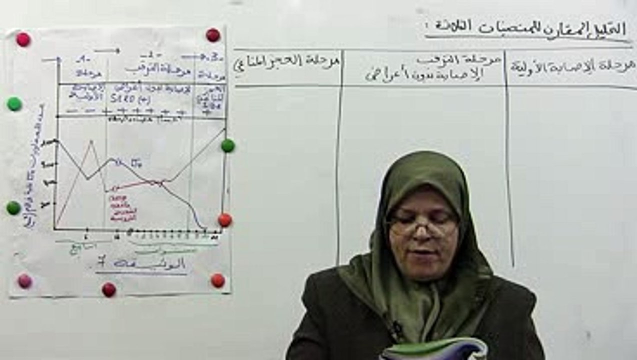 سبب فقدان المناعة المكتسبة 4