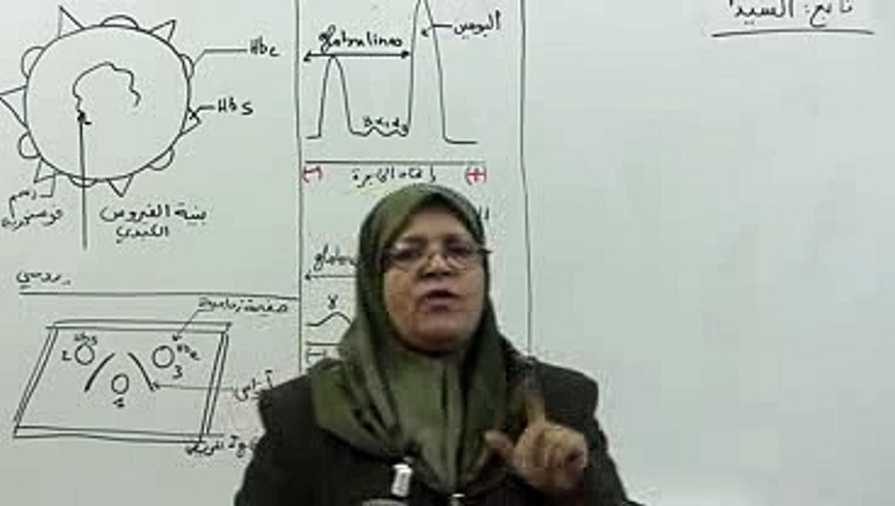 تطبيقات 1