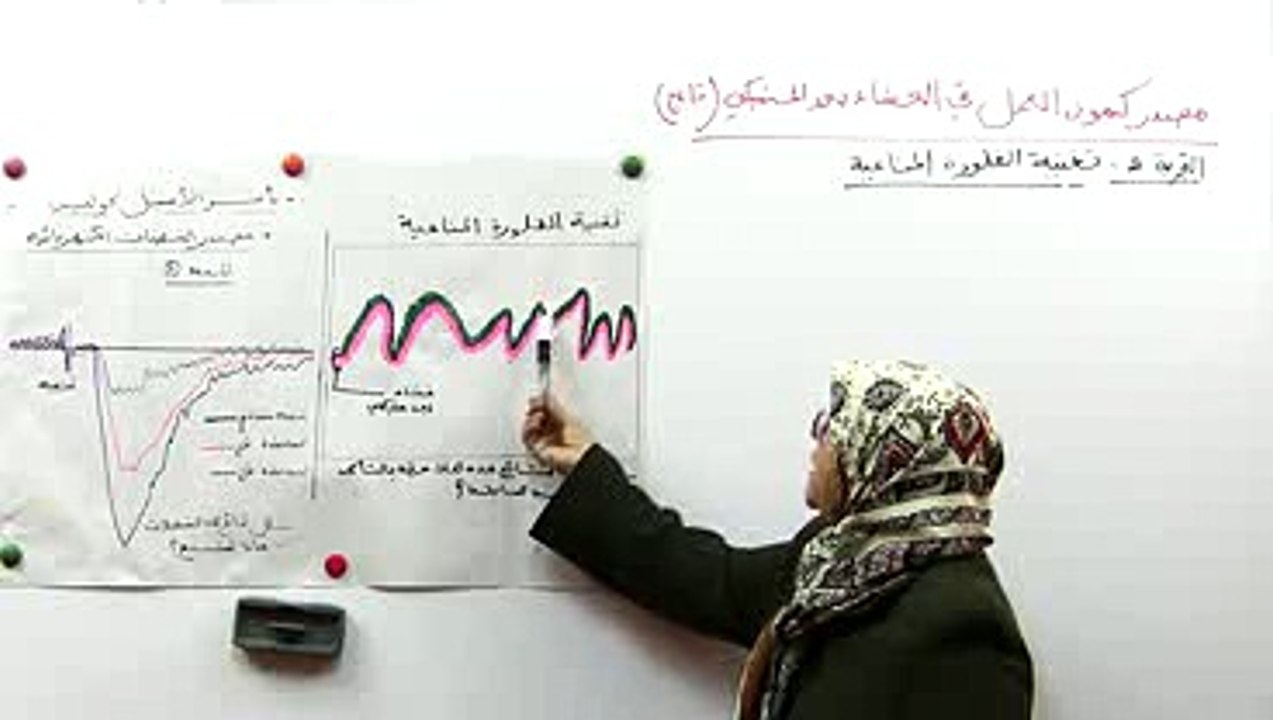 آلية نقل المشبكي 1