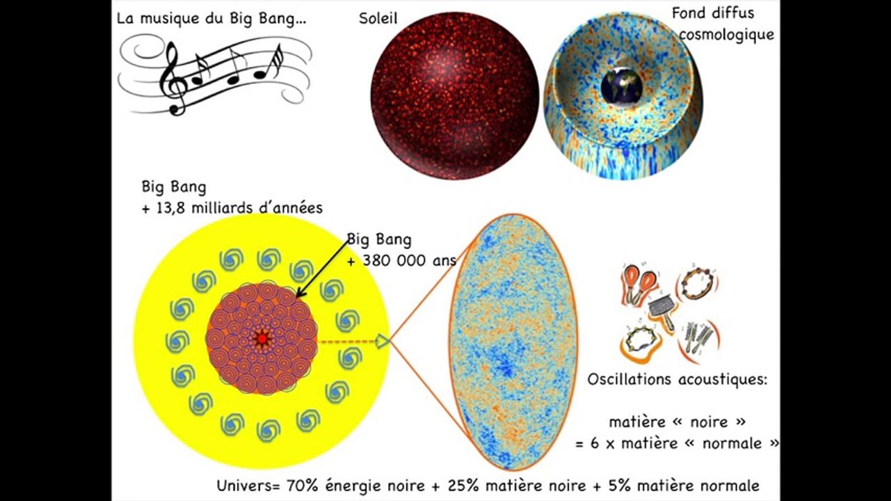 Conférence, L'hunivers a t-il un double fond