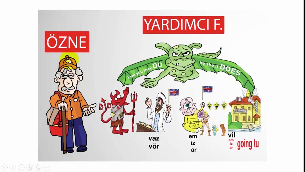 Doping Hafıza İle 7-15 Yaş İngilizce Öğelerin Dizilişi