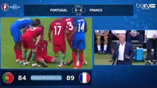 Euro 2016 Finale : La Blessure de Cristiano Ronaldo en finale de l'Euro vs France