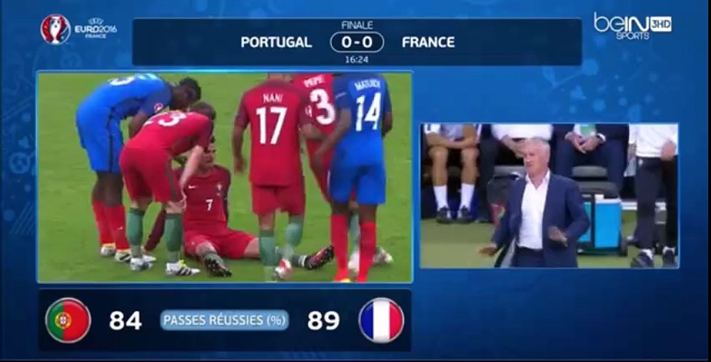 Euro 2016 Finale : La Blessure de Cristiano Ronaldo en finale de l'Euro vs France
