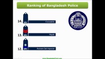 Badge and Ranking of Bangladesh Police-BD Police Ranks