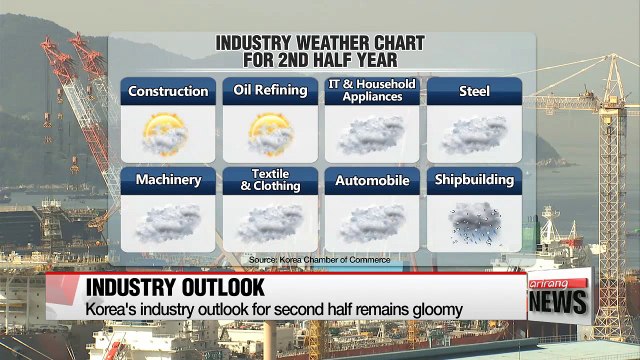 Business outlook for Korean industries mostly dreary for second half
