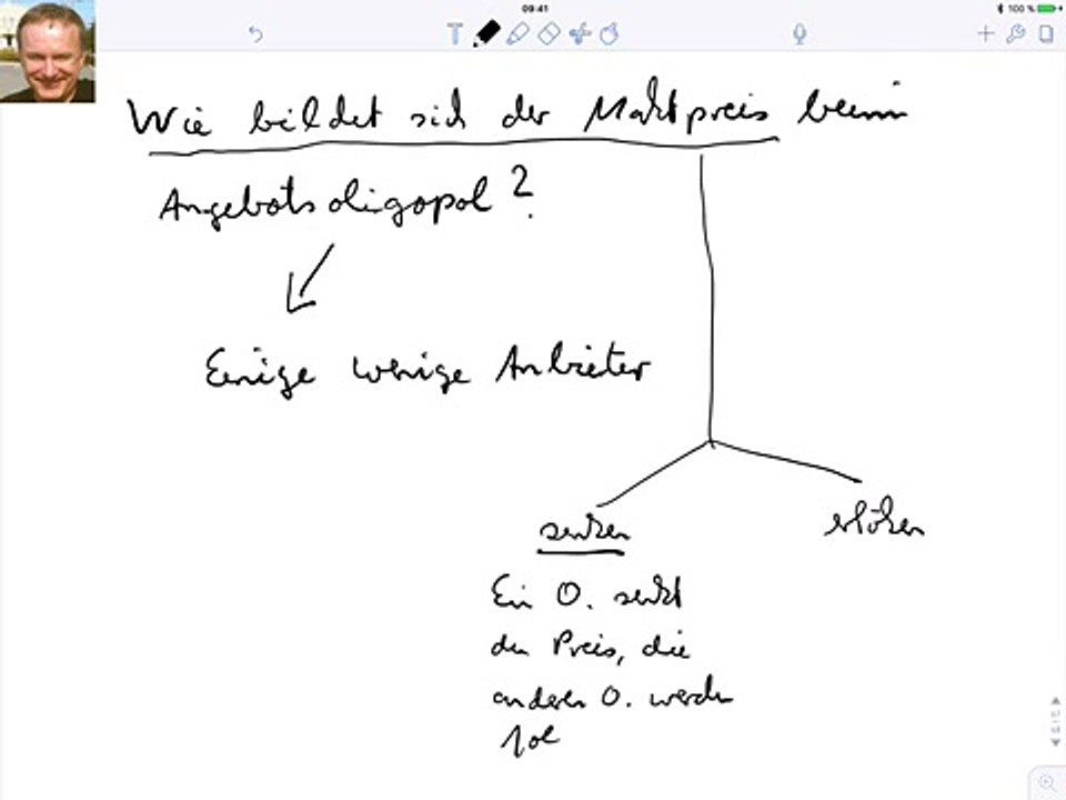 Wie bildet sich der Marktpreis beim Angebotsoligopol?