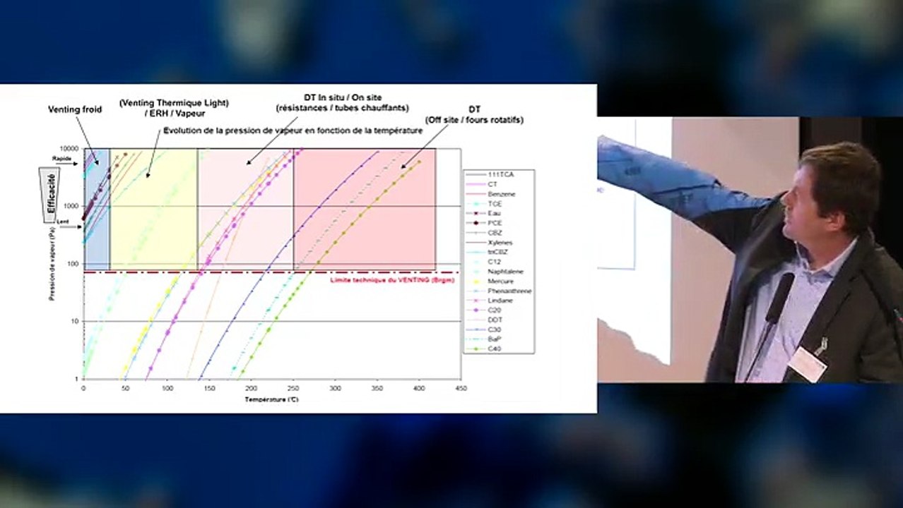 8-Traitement des solvants chlorés : bilan coûts-avantages et sécurisation projet par B.DEVIC-BASSAGET, SUEZ Remediation