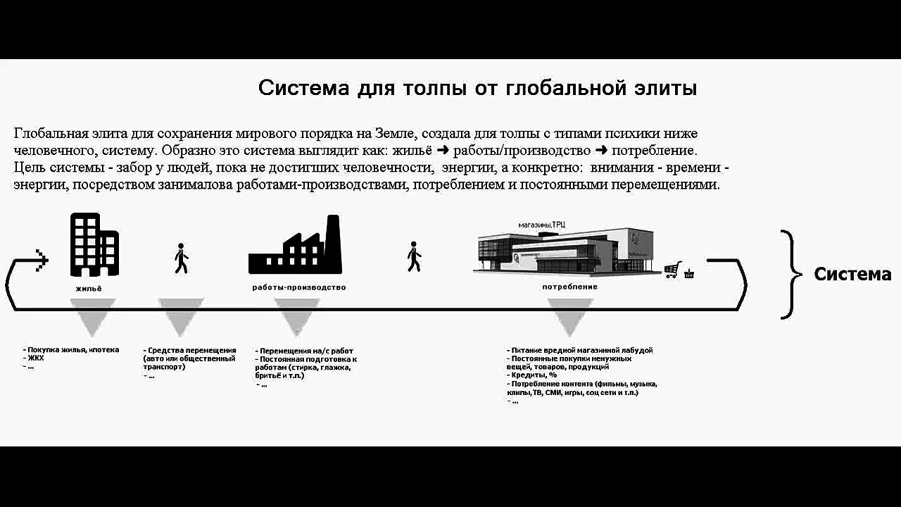Система для толпы от глобальной элиты