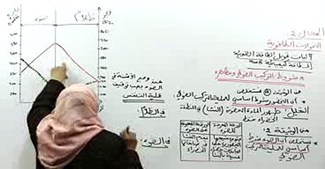 شروط عملية التركيب الضوئي 2