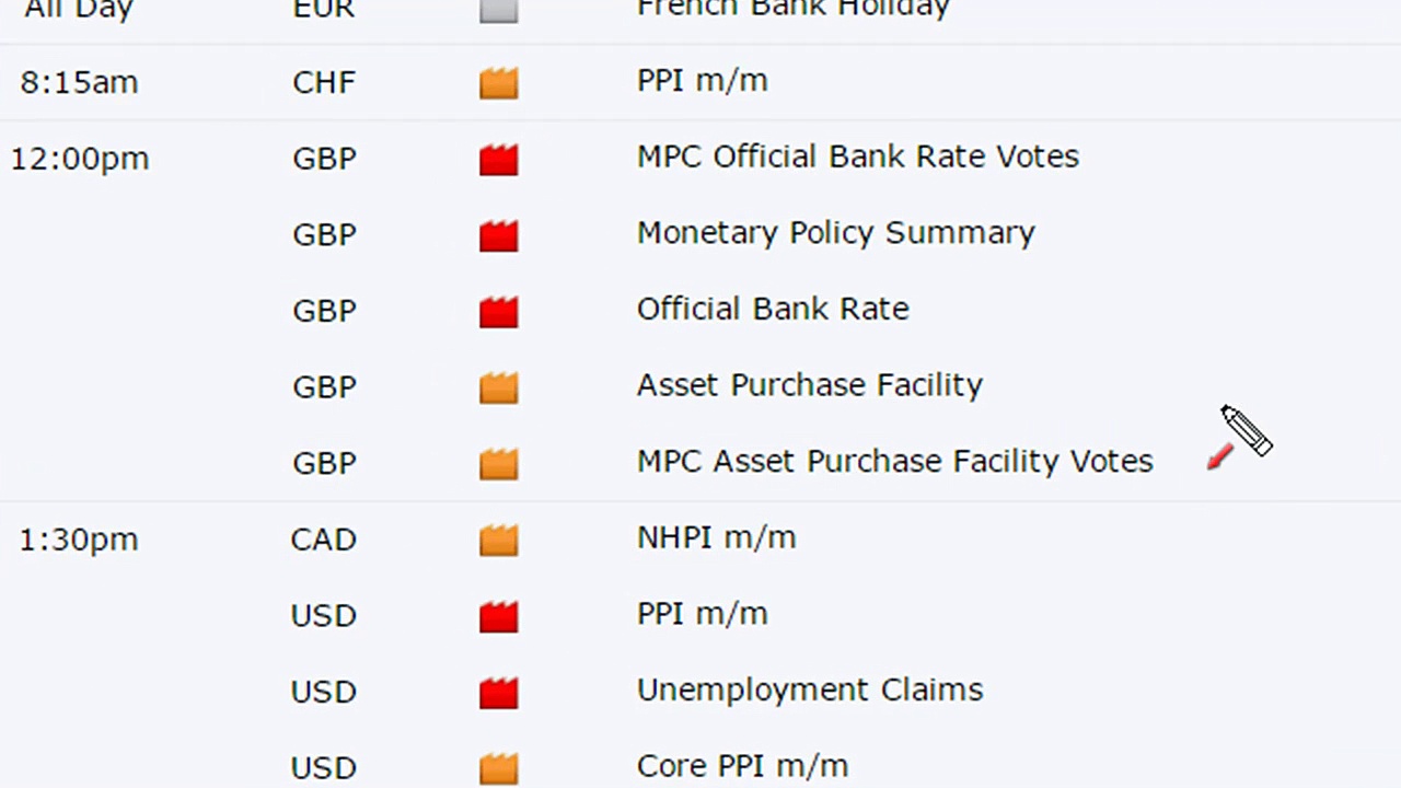British Pound Next Targets | GBPUSD Short Term Long Term Projections