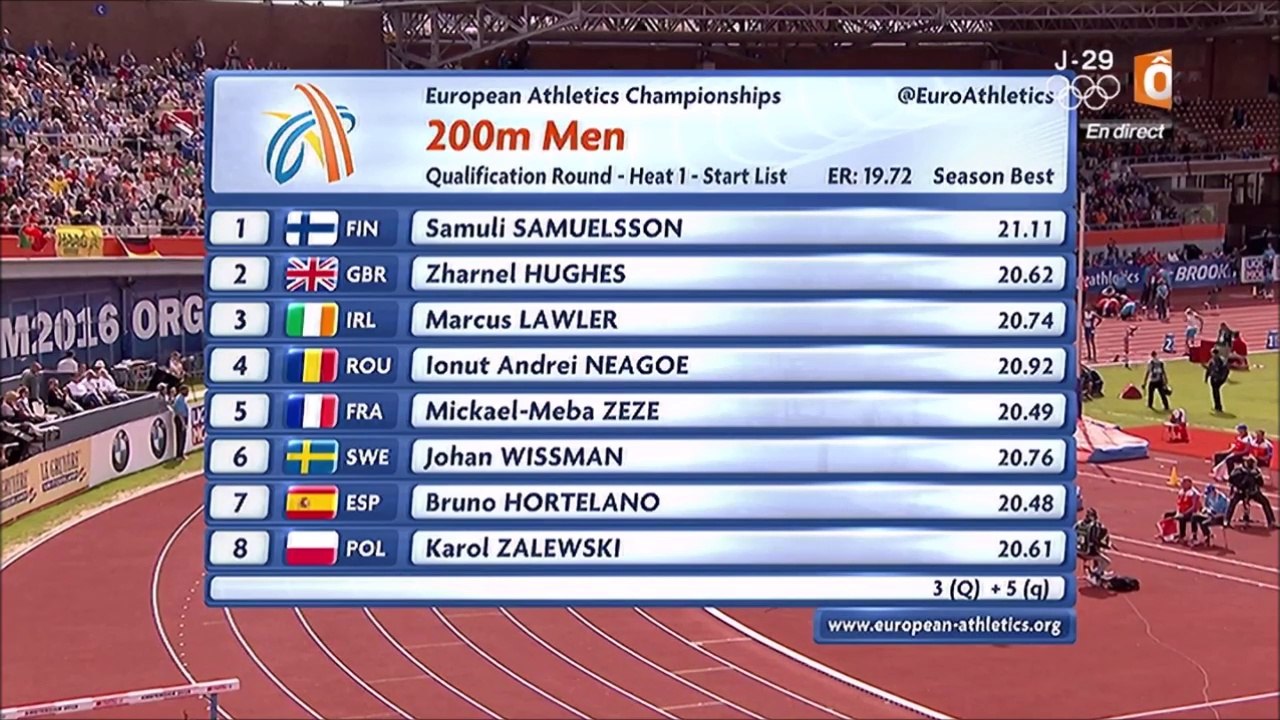 séries 200m H - ChE 2016 athlé (Zeze)