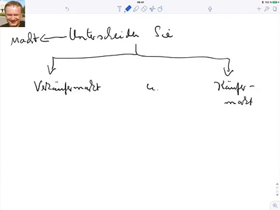 Unterscheiden Sie Verkäufer u Käufermarkt!