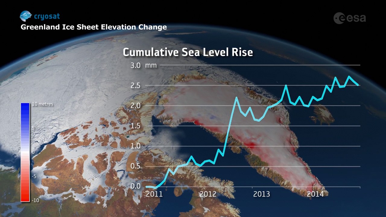 Greenland ice loss