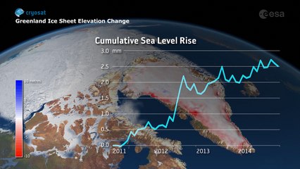 Greenland ice loss