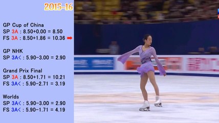 浅田真央(mao asada) Triple Axel！ ～ 12年以上に及ぶ“努力の軌跡”【追加改定 保存版】