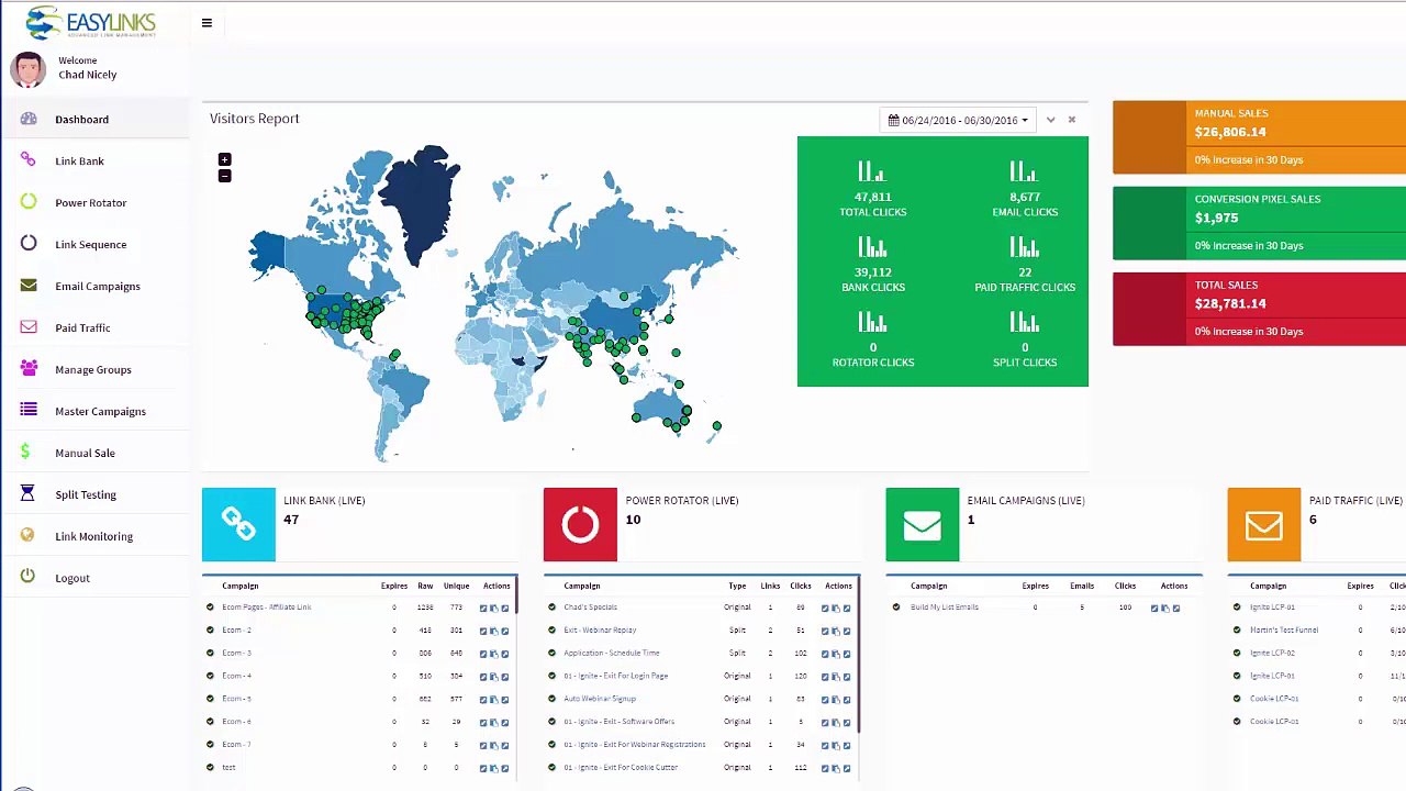 EasyLinks Review (Free $97 Bonus Included)