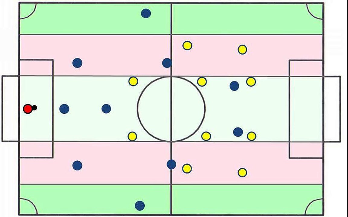 Italien positionsspel 3-5-2
