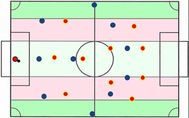 Italien speluppbyggnad vs Belgien 2