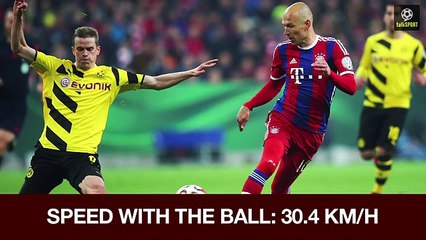 Top 10 football Fastest players In The World