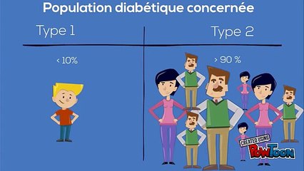 Les différences entre le diabète de type 1 et 2
