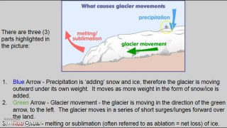 02 - 2 The Great Ice Age - Pleistocene Glaciation