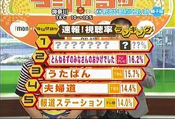 [2000年代バラエティ傑作シリーズ] ラジかる（2007年4月27日 ＯＡ）