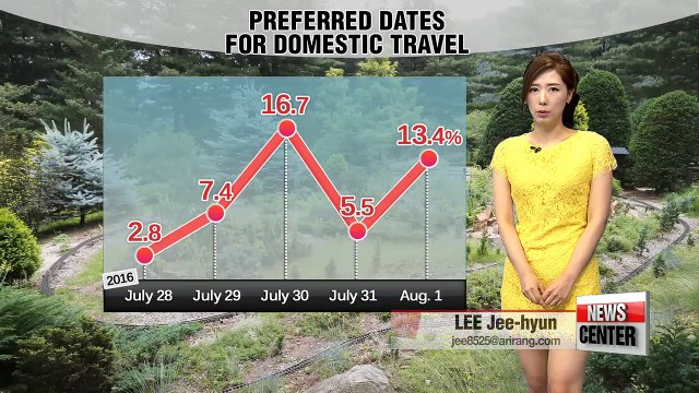 Monsoonal front on the way, scroching heat during the day