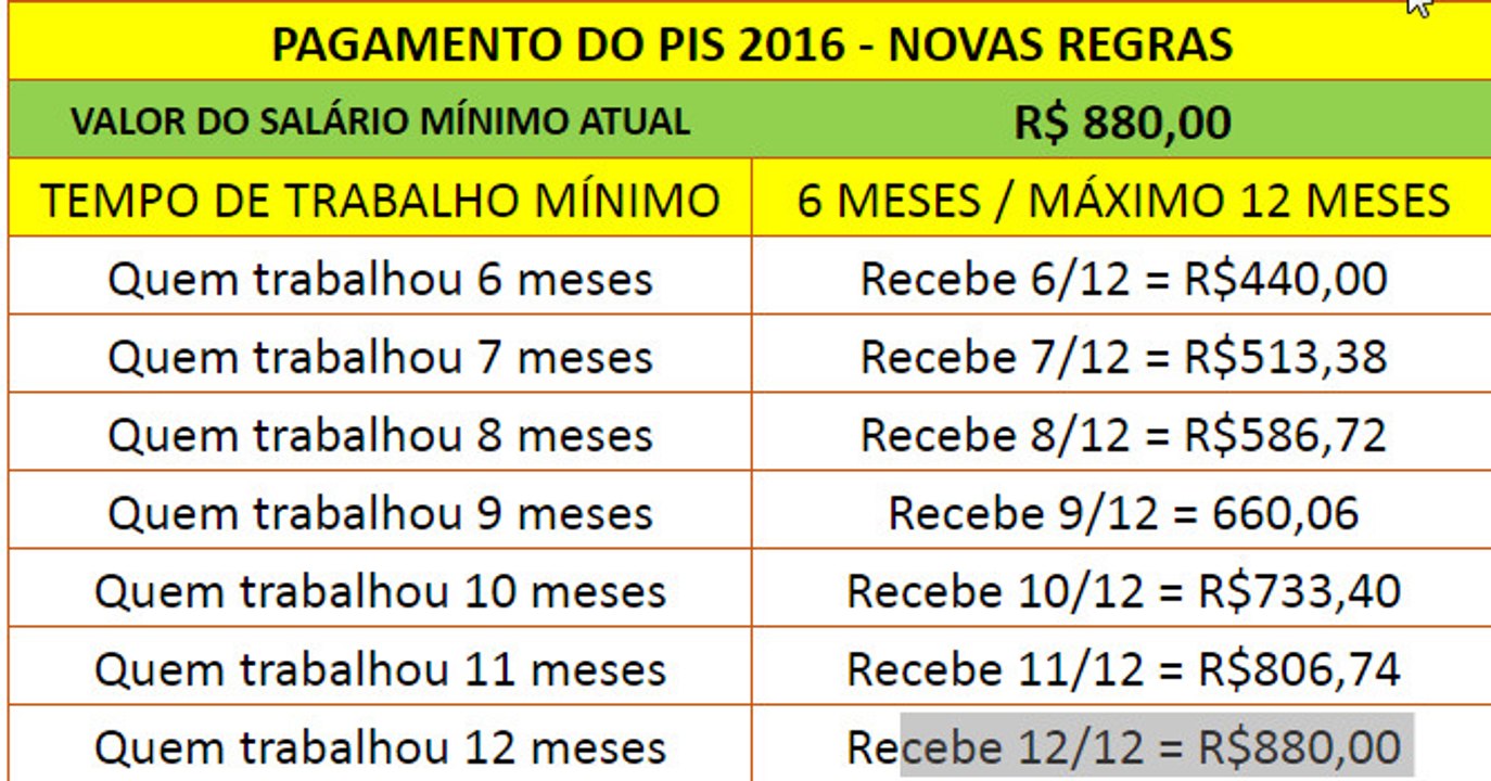 Calendário do PIS 2017/2018 | Consultar o PIS 2017 Pagamento do Pis 2016 - Novas regras