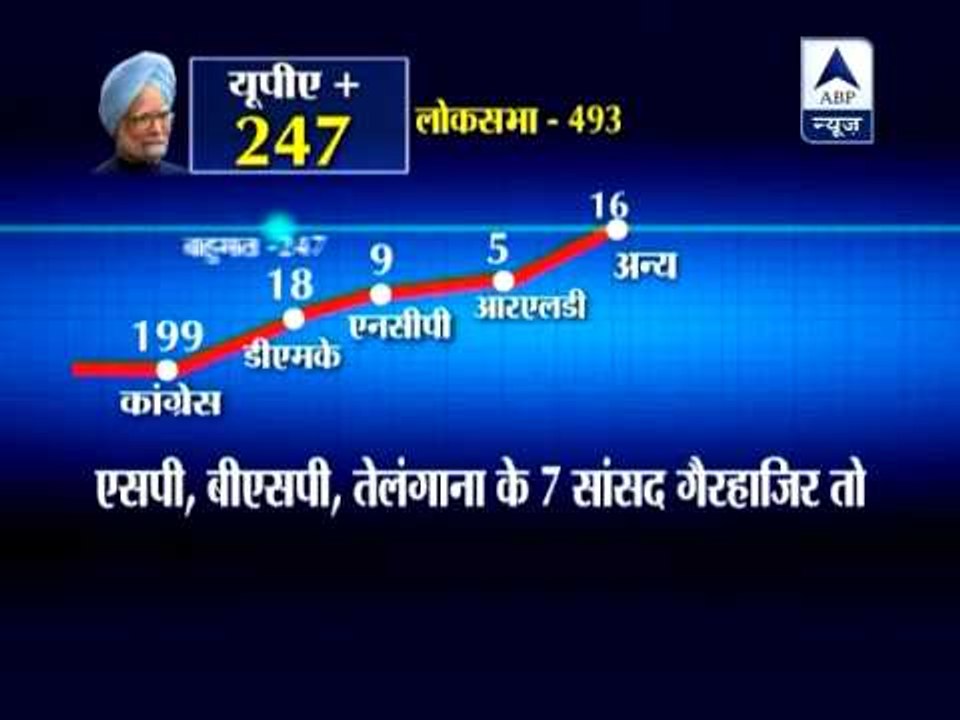SP, BSP slam govt on FDI policy; vague on voting