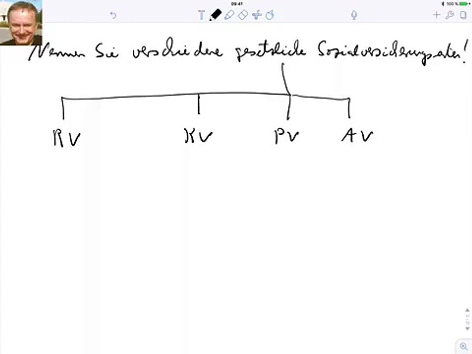 Nennen Sie verschiedene gesetzliche Sozialversicherungsarten!