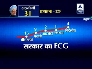 FDI test in Parliament: UPA numbers in Rajya Sabha