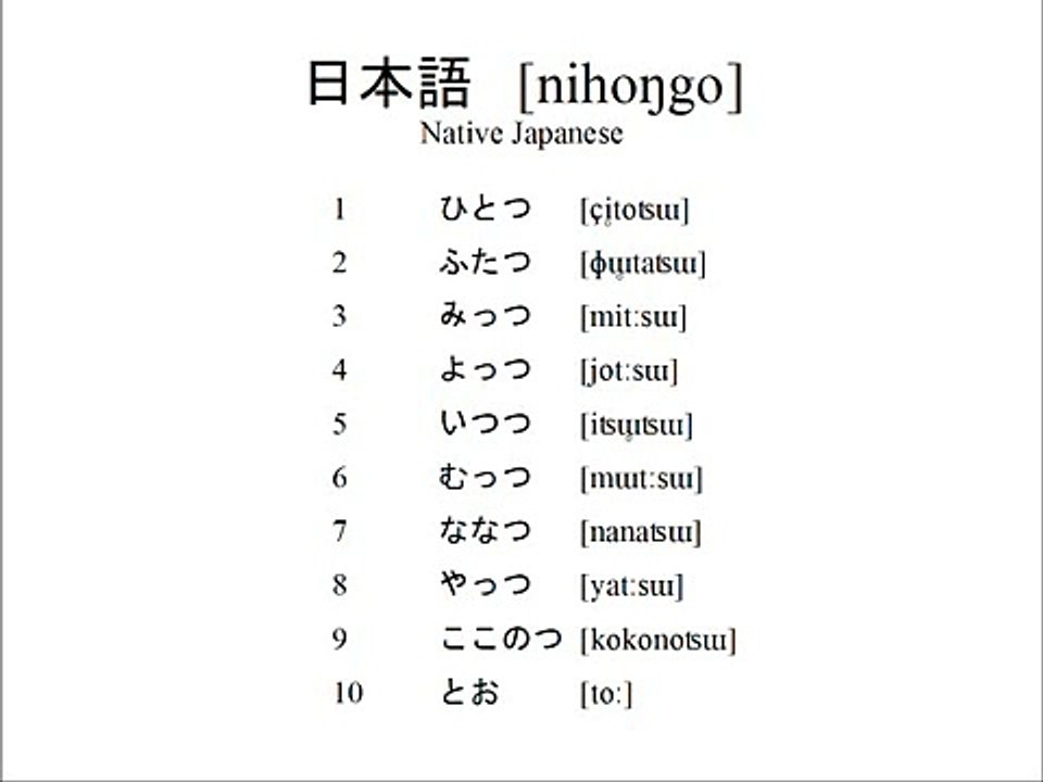 Japanese Numbers 1-20 (Native and Sino-Japanese)