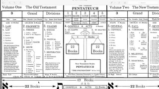 ORIGINAL Bible ORDER & DIVISIONS | 22 44 Illuminati Significance
