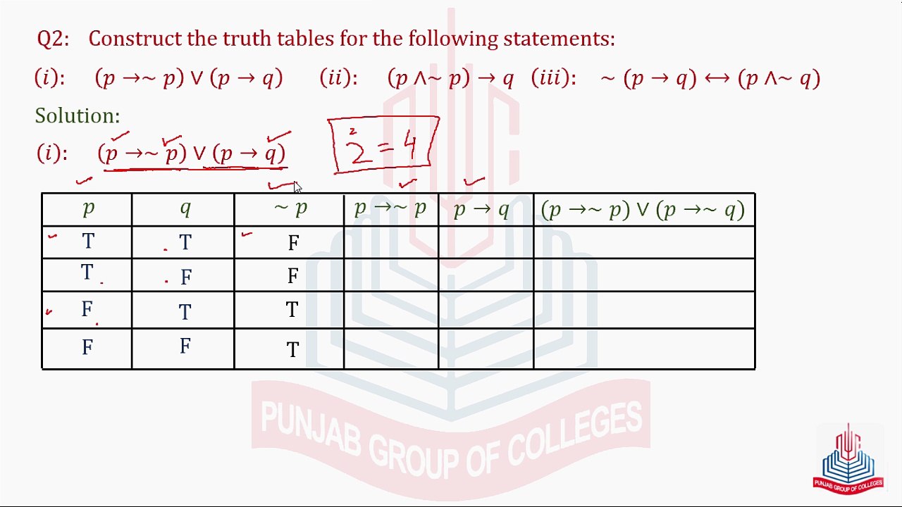 Question No.2(i,iii)