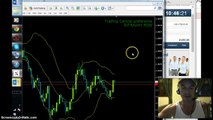 Binary Options Price Action Trading