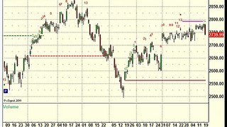 Stock Trading: Market Preview and Analysis for 2-20-13