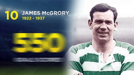 Top 10 Goalscorers In Football History|Top10Update