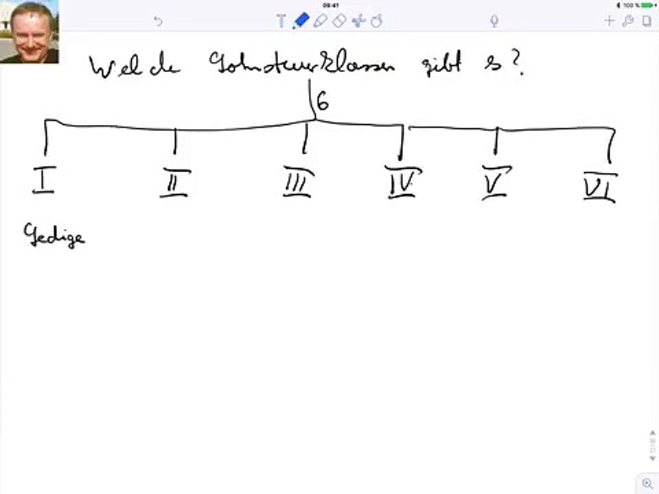Welche Lohnsteuerklassen gibt es?