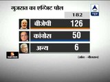 BJP leading in Central Gujarat with 20 seats: ABP News-Nielsen Exit Poll
