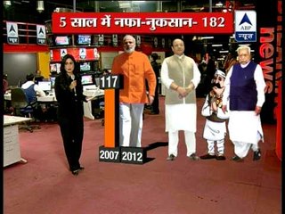 Modi to secure easy win but may not gain seats: Exit Poll