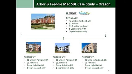Multifamily Market Fundamentals (part 2)