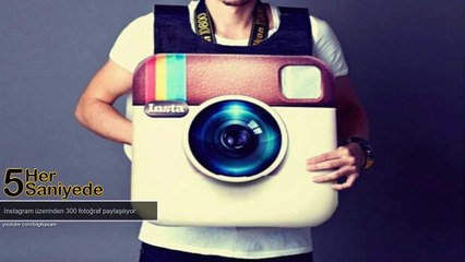 5 Saniyede Dünyada Neler Oluyor