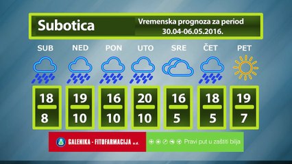 Vremenska prognoza za period 30.04-06.05.2016.