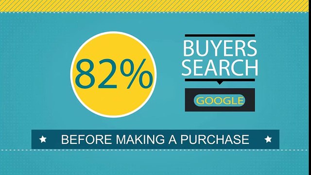 Digital Marketing Agency Bangalore India | SEO Services