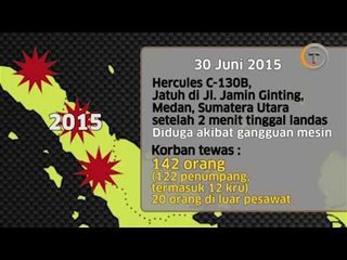 Delapan Kecelakaan Pesawat Hercules di Indonesia