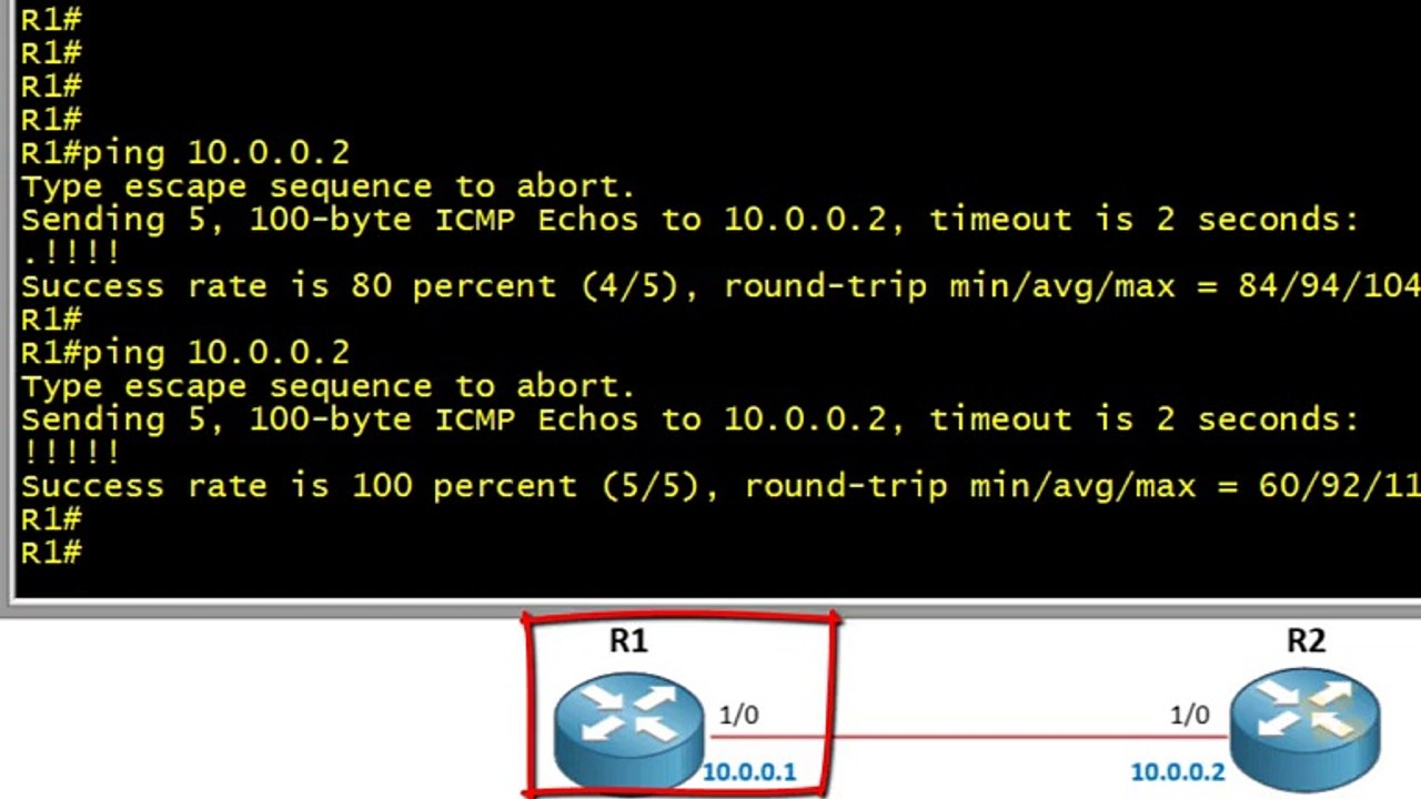 5 - IPv4 Telnet