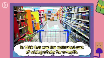 10 Amazing Facts About The Simpsons