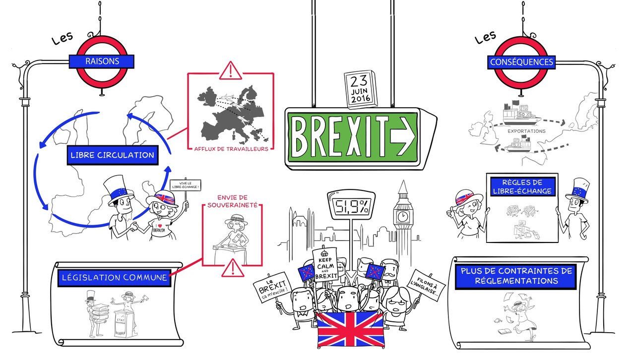 Dessine-moi l'éco : Le Brexit, c'est quoi la suite ?